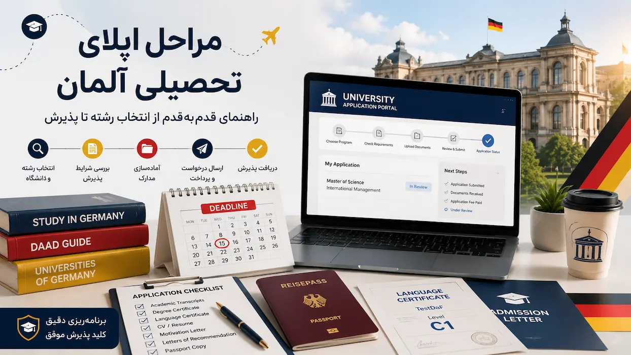 مراحل اپلای تحصیلی آلمان و آمادهسازی مدارک پذیرش دانشگاه
